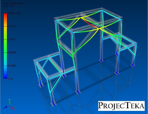 FEM FEA Analysis Structure (2)
